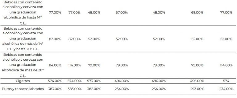 Mensajería y paquetería – ANAM
