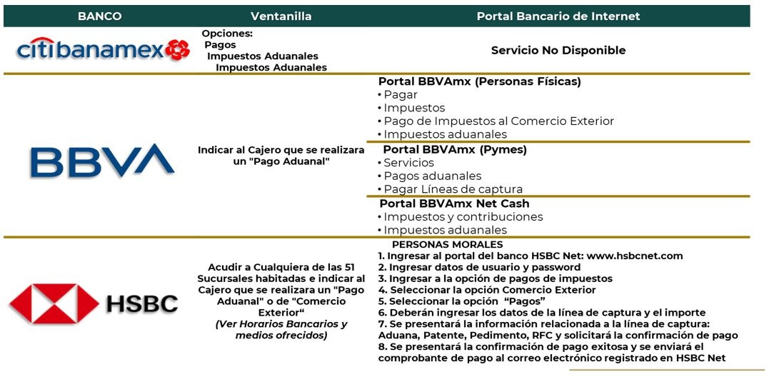 Dep sito referenciado anam