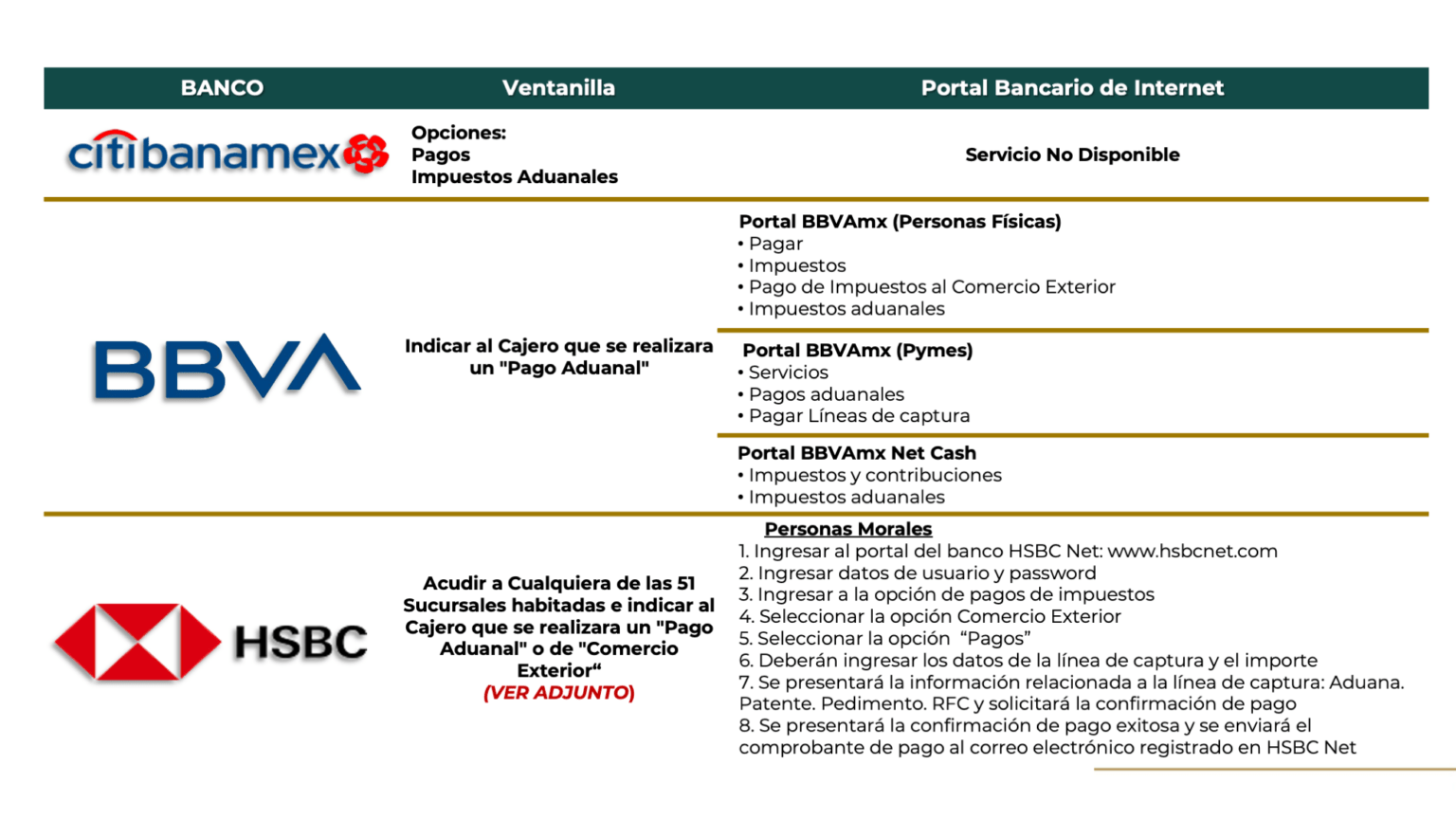 Realiza tu pago – ANAM