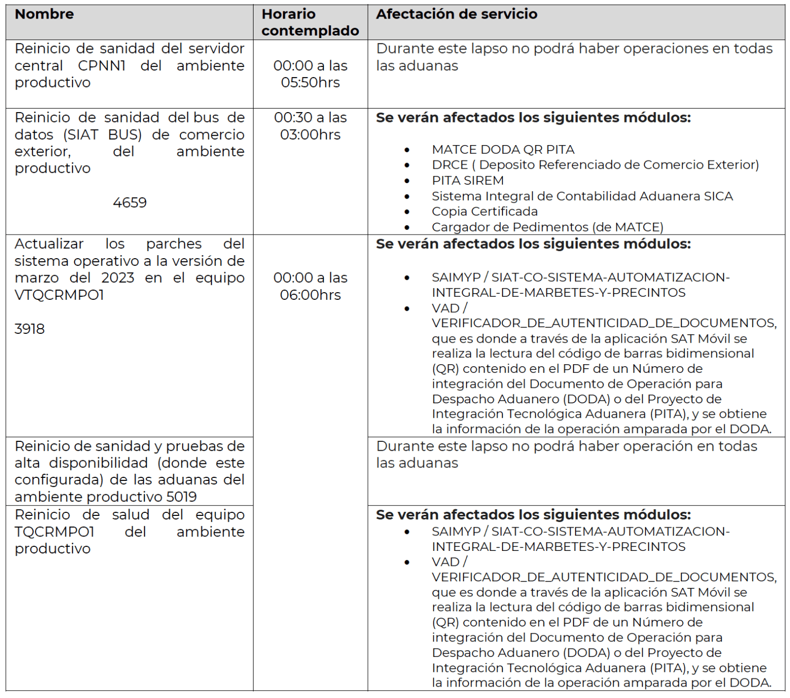 Boletín 031/2023 - ANAM