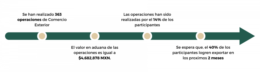 LINEA DEL TIEMPO_MIPYMES
